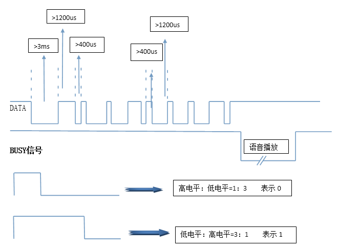 N9105語(yǔ)音MP3芯片MCU一線串口時(shí)序圖