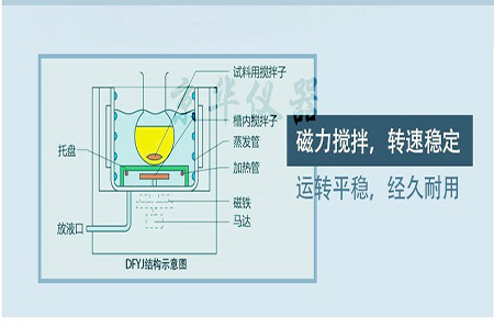 低溫恒溫反應浴的磁力攪拌系統(tǒng)工作原理